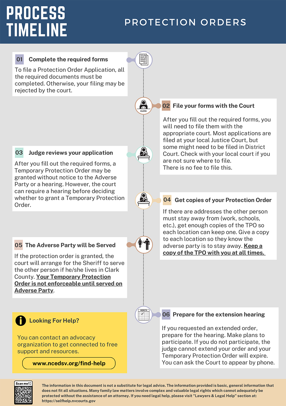 Process Timeline